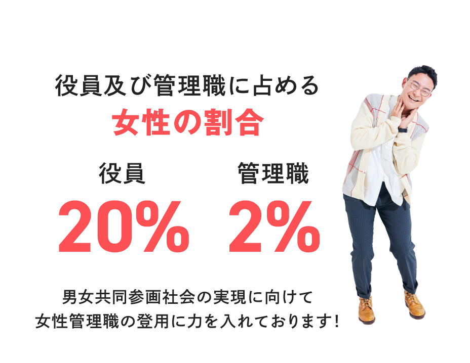 年代別男女従業員数